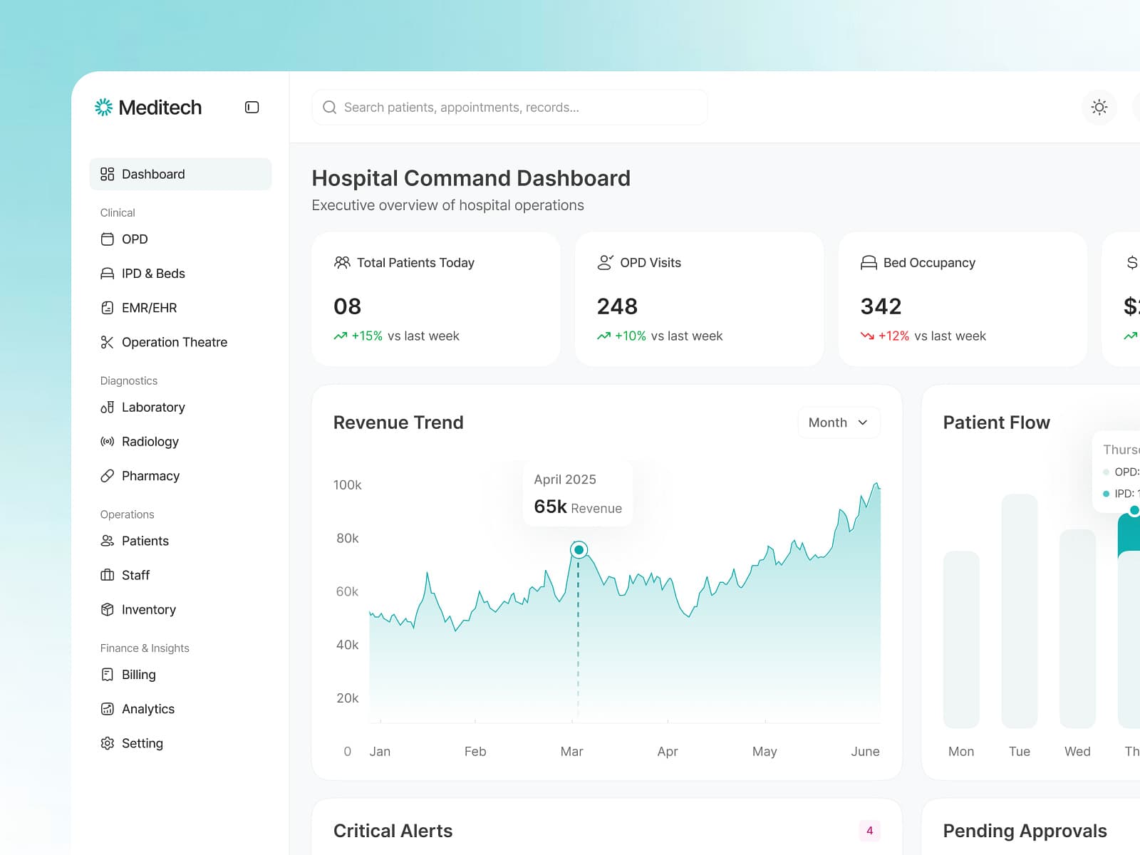 Hospital CRM Dashboard Preview