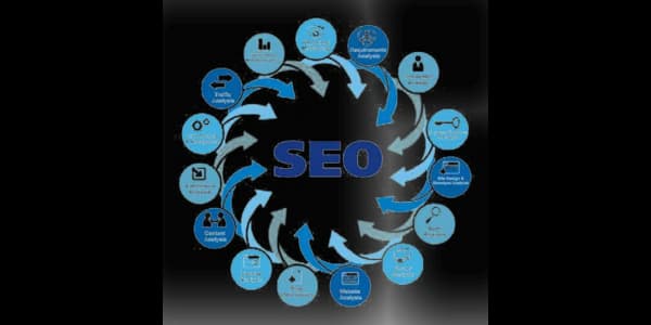 Boosted Search Engine Ranking and Visibility