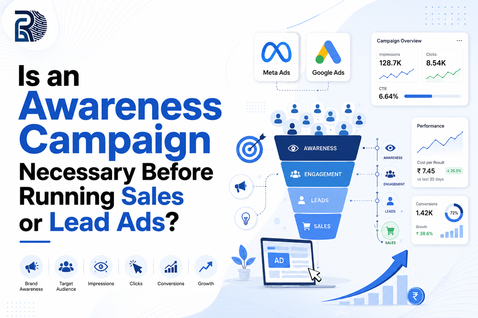 awareness-campaign-before-sales-lead-ads-stra